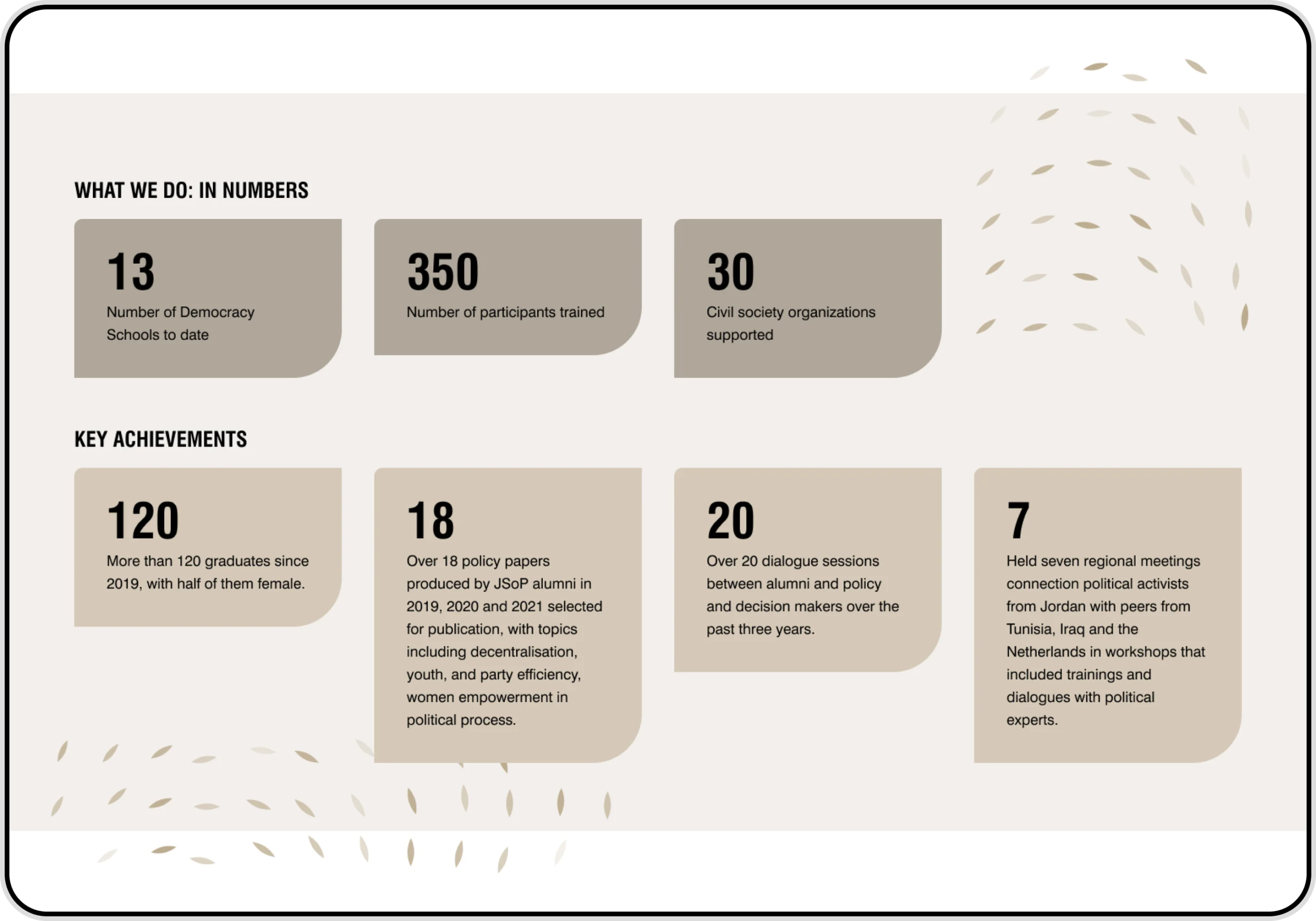 Screenshot of a webpage on the NIMD website