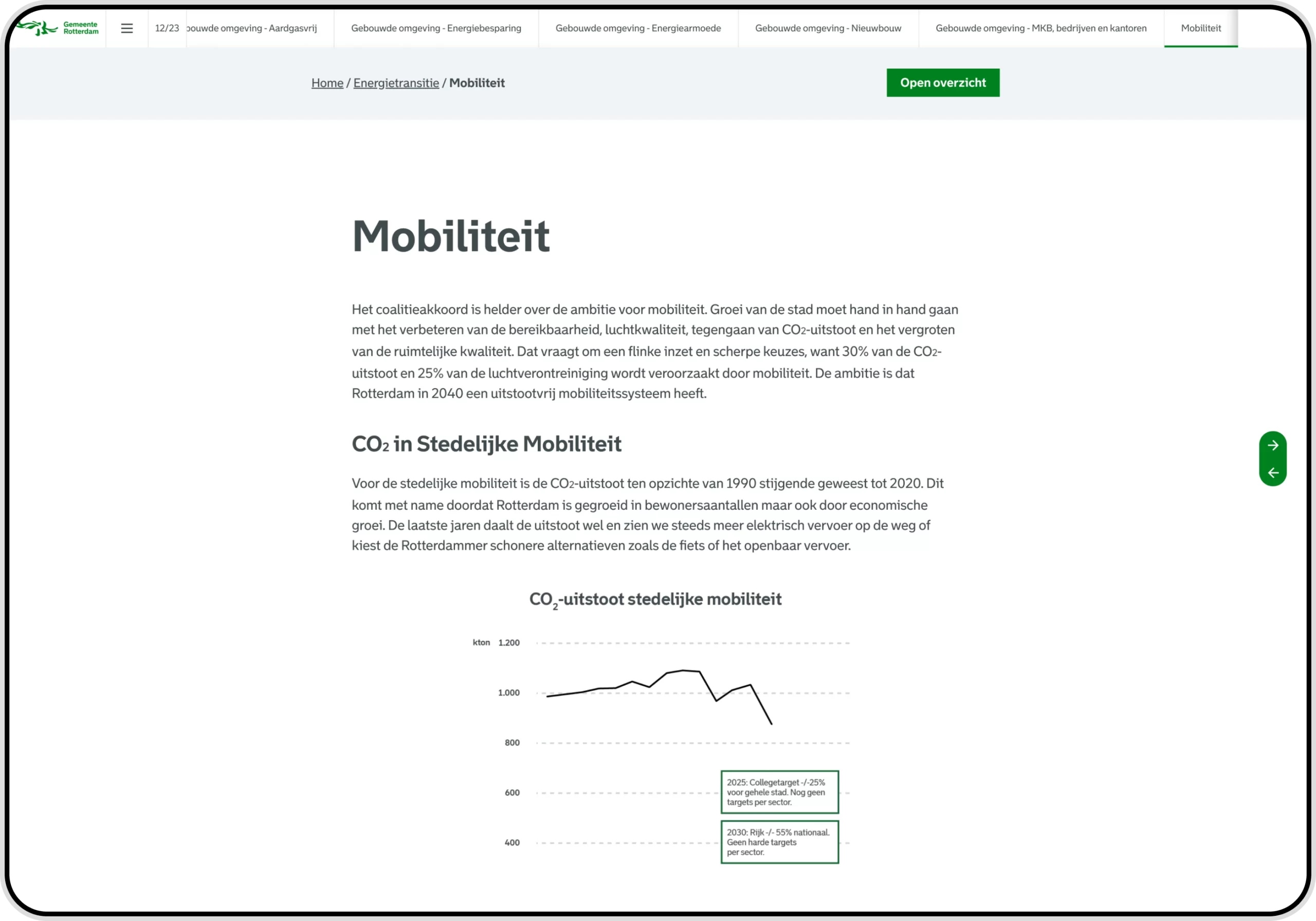 A screenshot of the Rotterdam Climate Action Plan webpage