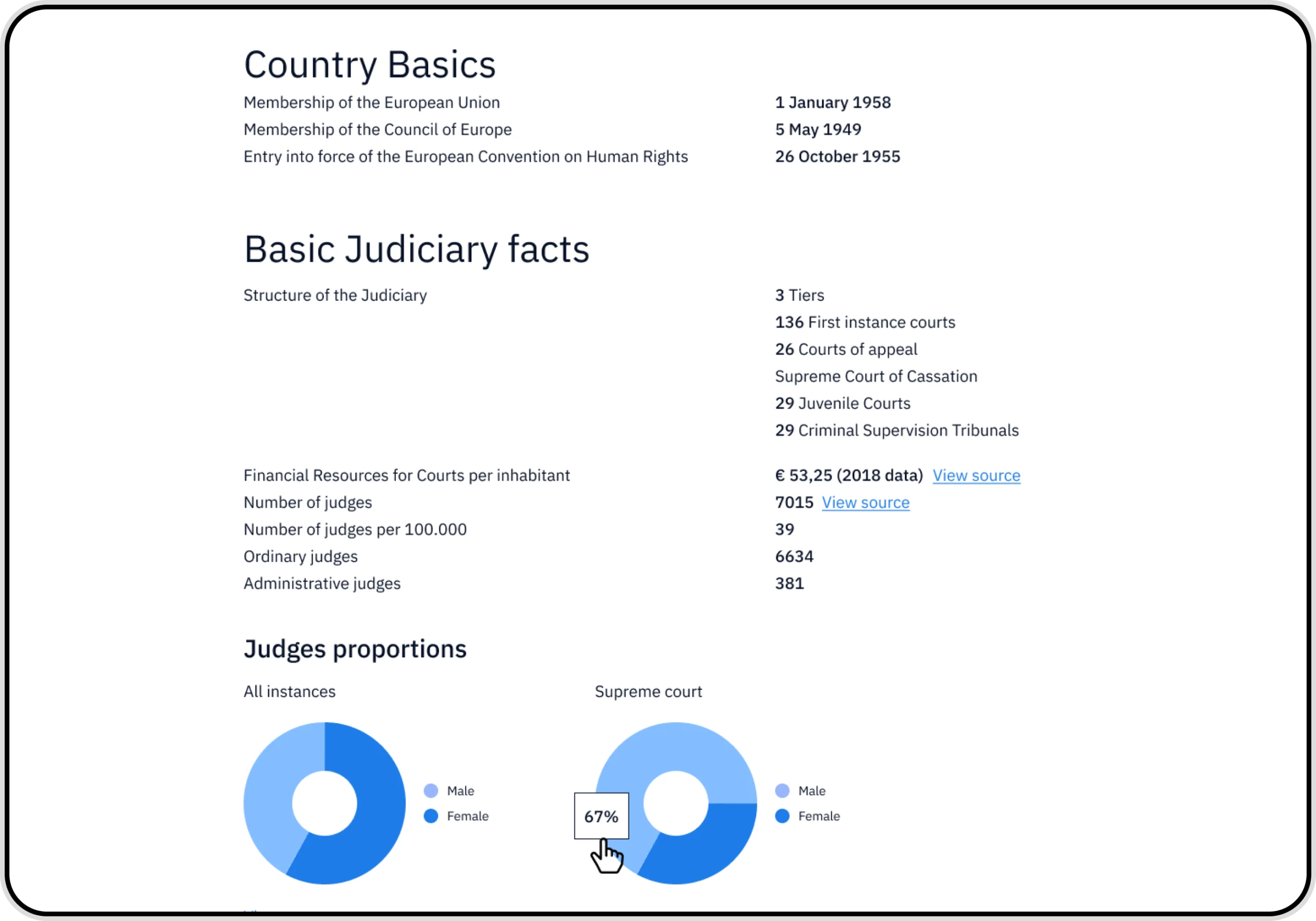 Screenshot of a webpage on the Judiciary Hub website