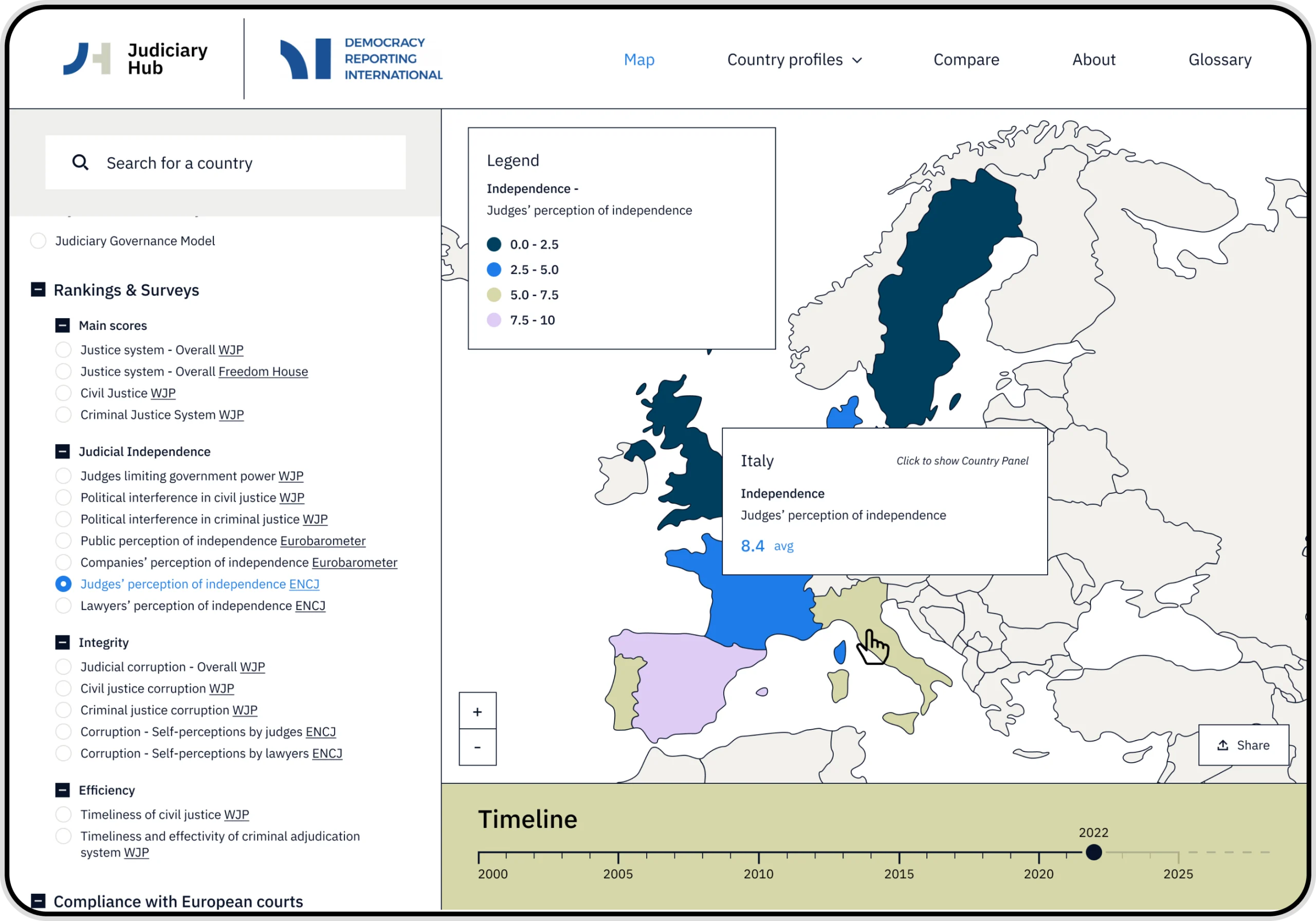 Screenshot of a webpage on the Judiciary Hub website