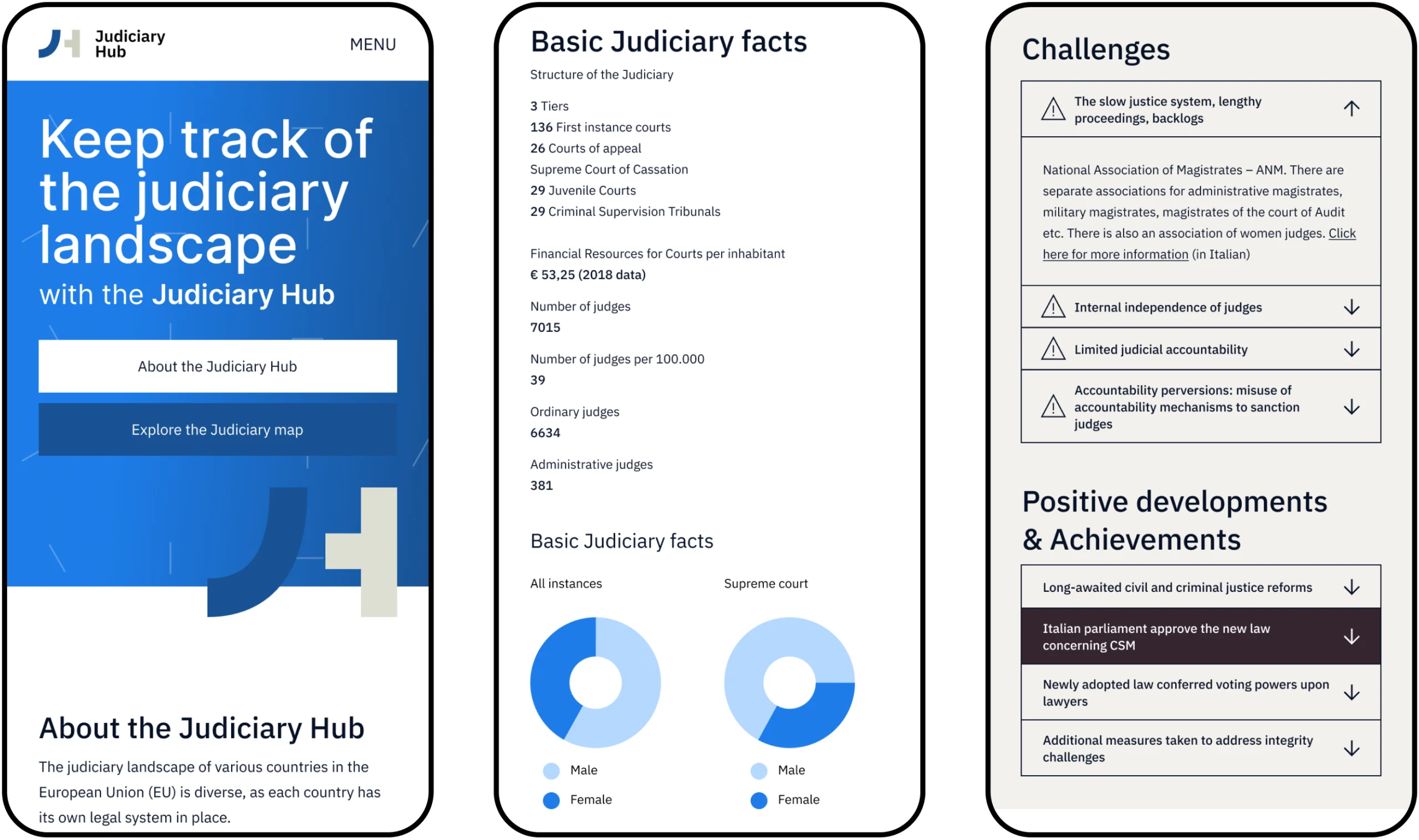 Three screenshots of a webpage on the Judiciary Hub mobile website
