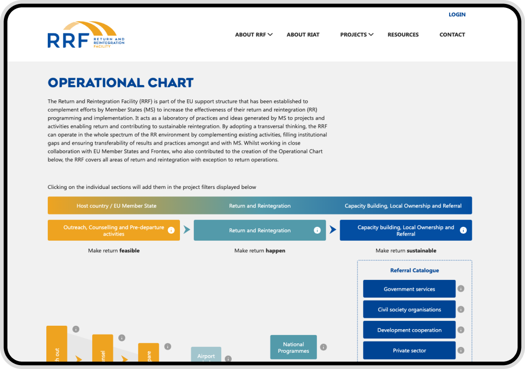 Screenshot of a webpage on the Return and Reintegration Facility website